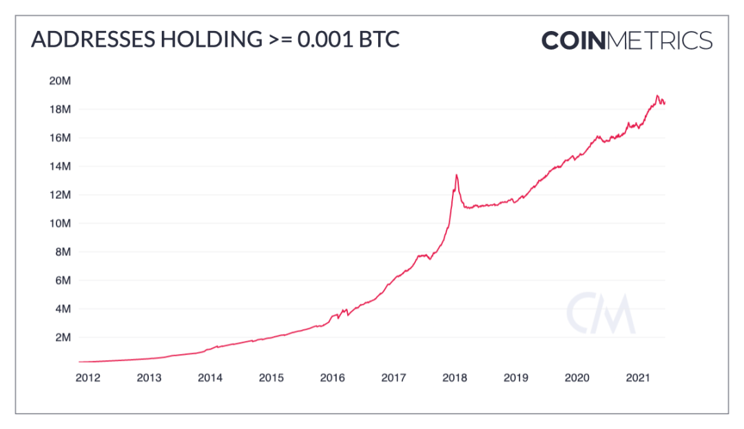 加密货币市场走势与投资策略分析2