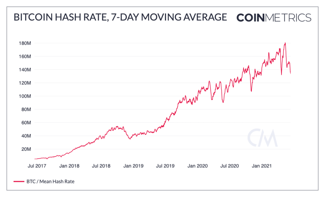 加密货币市场走势与投资策略分析4