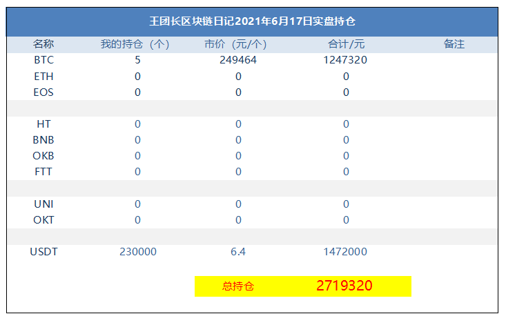 王总的区块链日记1317：中国有多少人在投机？