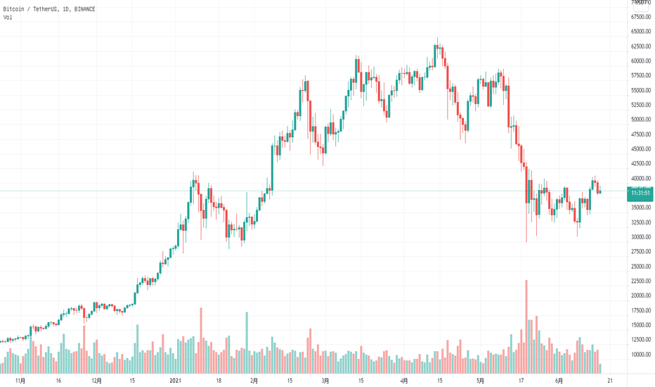 波哥：浅谈币圈合约与现货的思路