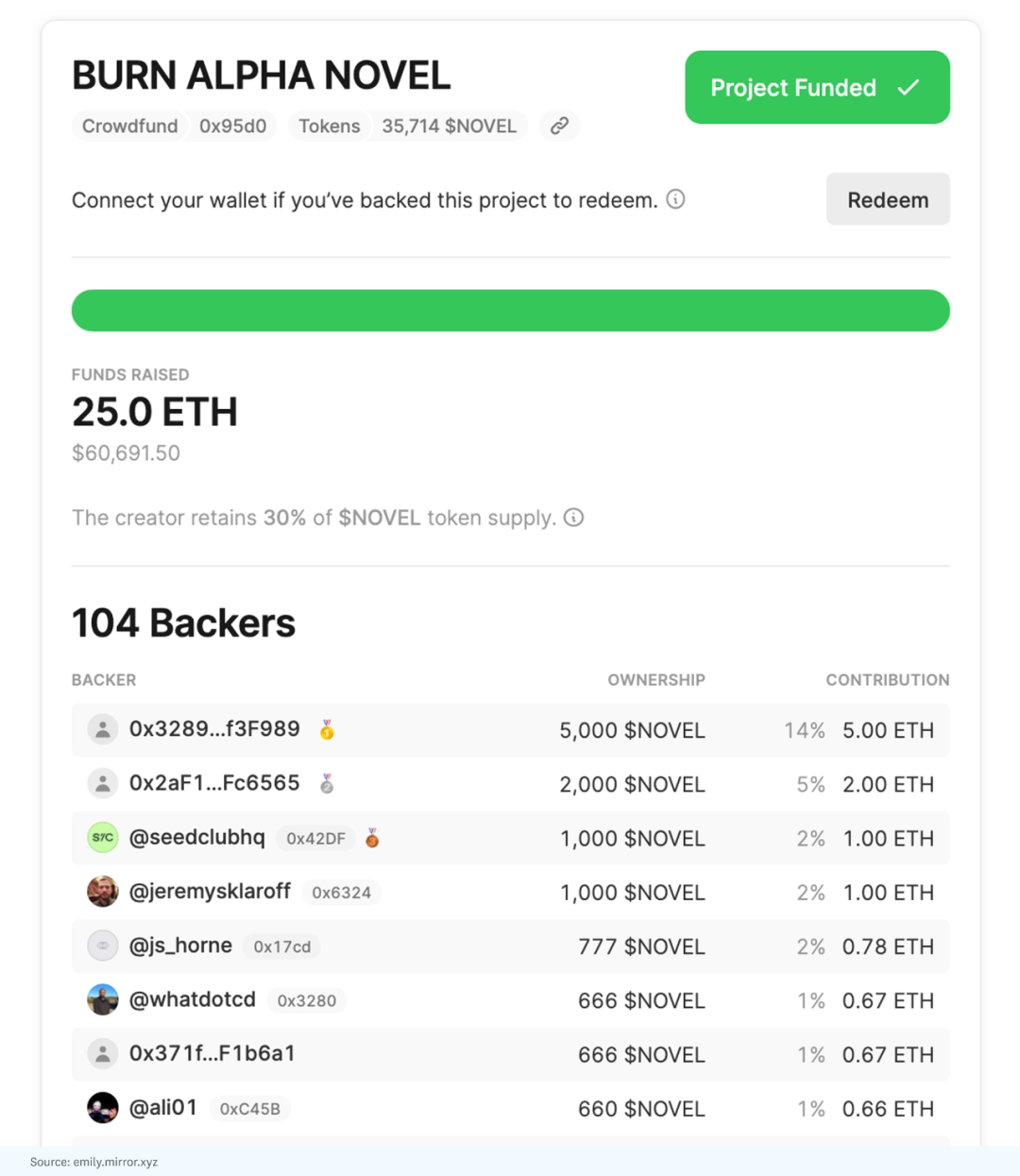 加密货币如何重构互联网原生经济？1