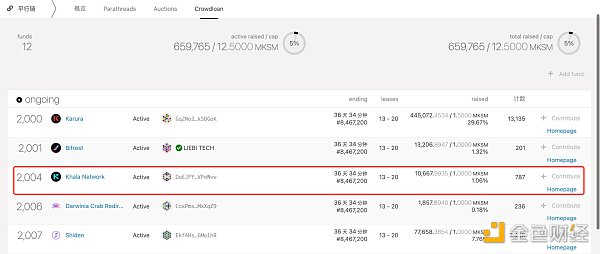 与Phala的对话：Kusama slot auction使隐私计算支持Web3.01
