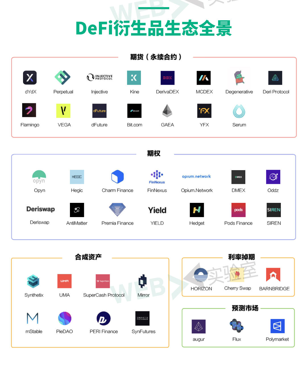 2021年生态报告6