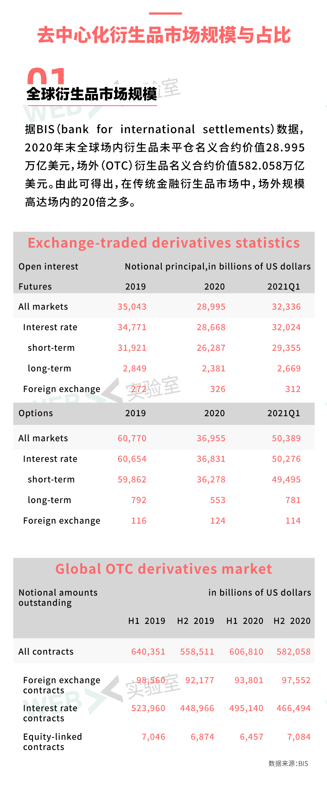 2021年生态报告14