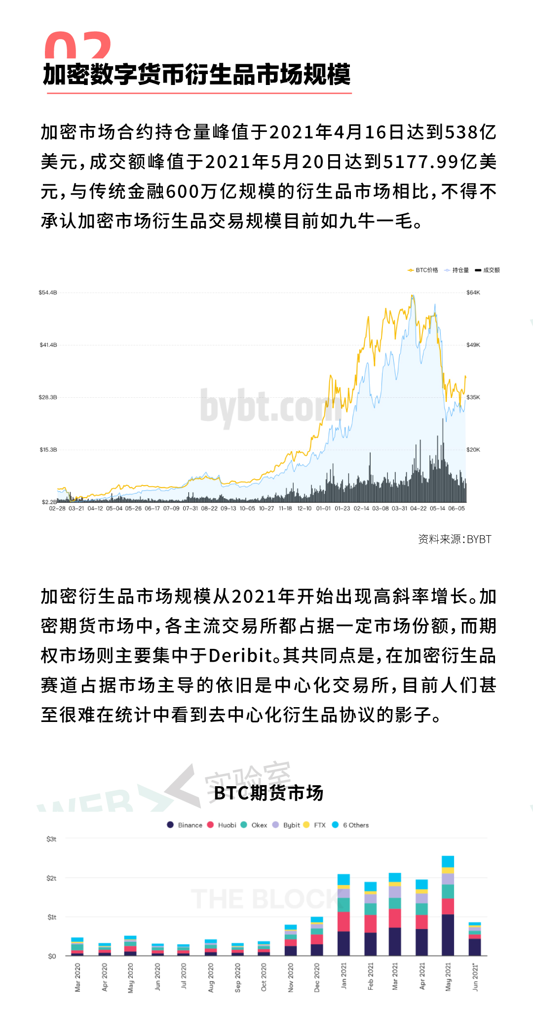 2021年生态报告15