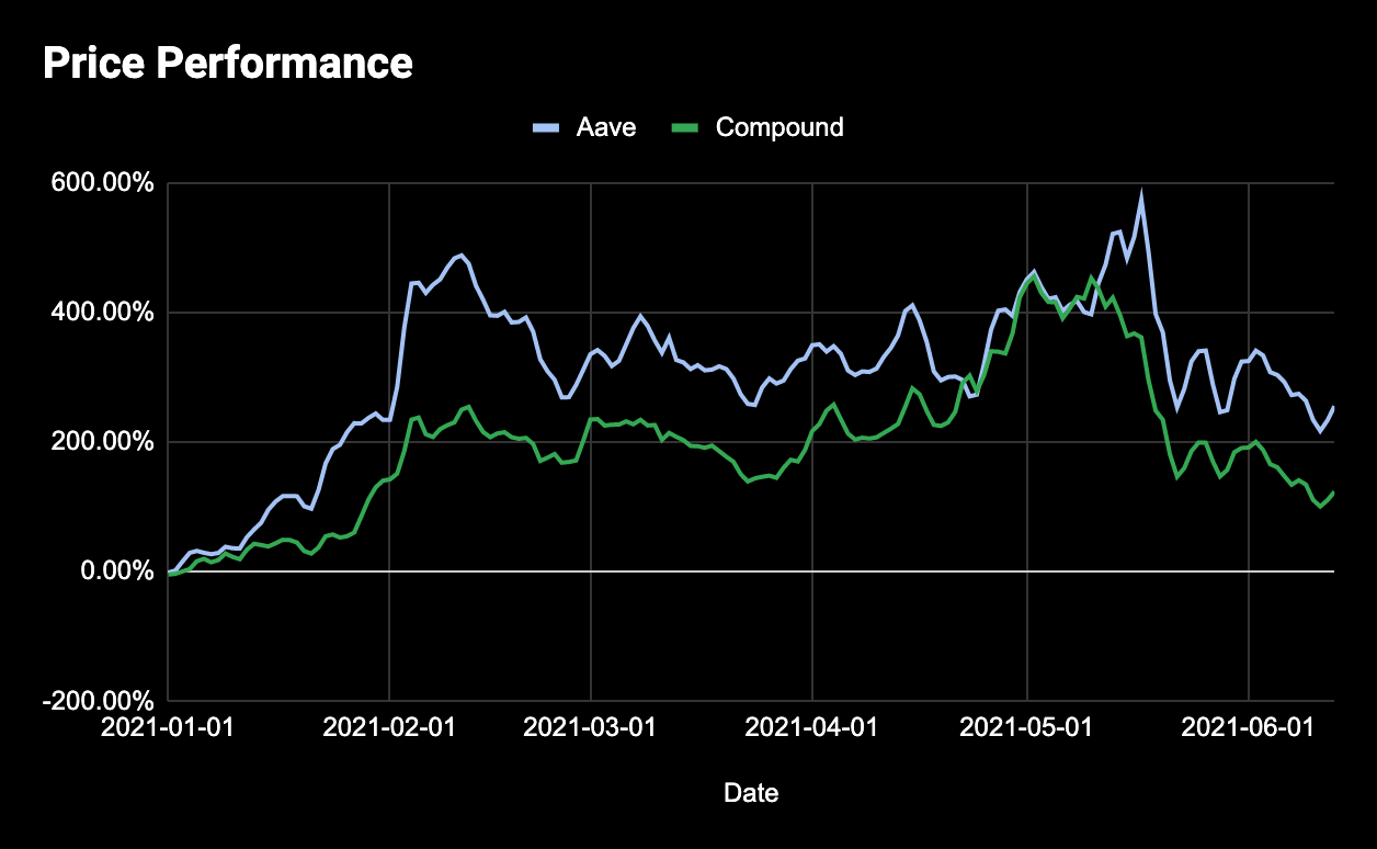 生产性defi资产值得持有吗?数据显示可能不是3 生产性defi资产值得持有吗?数据显示可能不是3