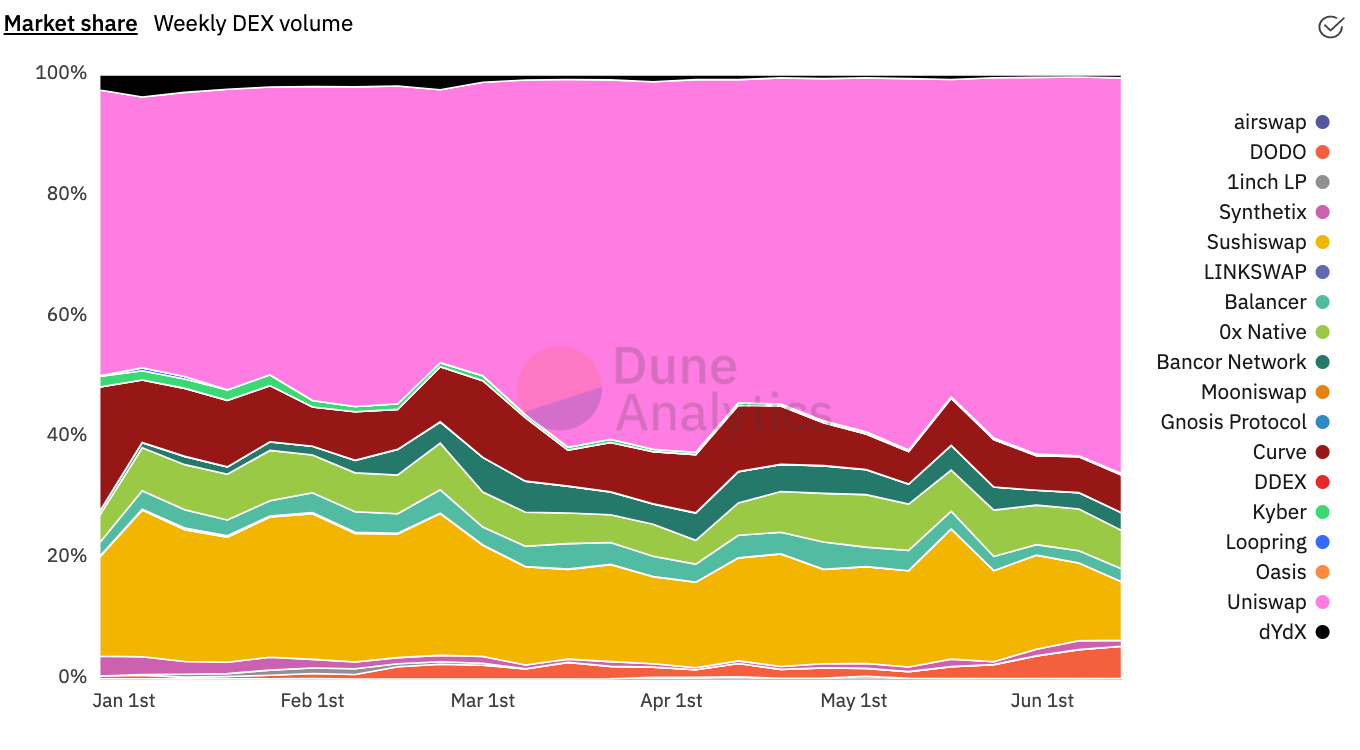 生产性defi资产值得持有吗？数据显示可能不是4