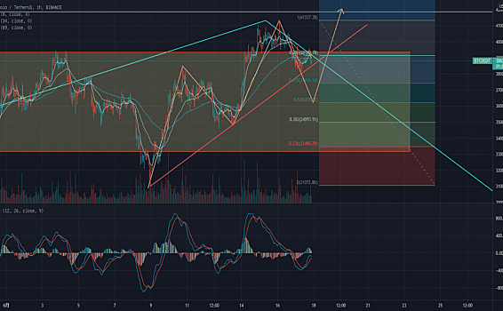 BTC交易理念分享