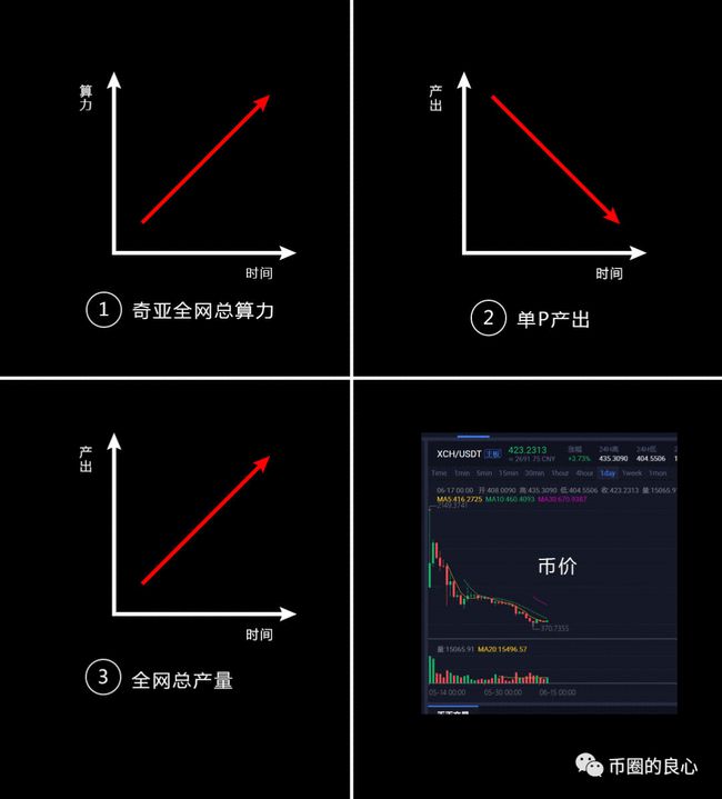 BZZ怎么能引爆整个硬币圈？1