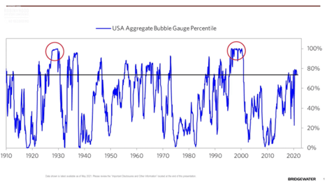 精华整理｜罗宾汉投资会议2021：达里奥、女股神、FTX SBF等一众大咖，怎么看加密货币的未来？1