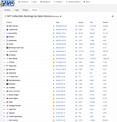 在NFT的流行下，另类数字资产的魅力何在？1