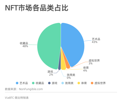 在NFT的流行下，另类数字资产的魅力何在？2
