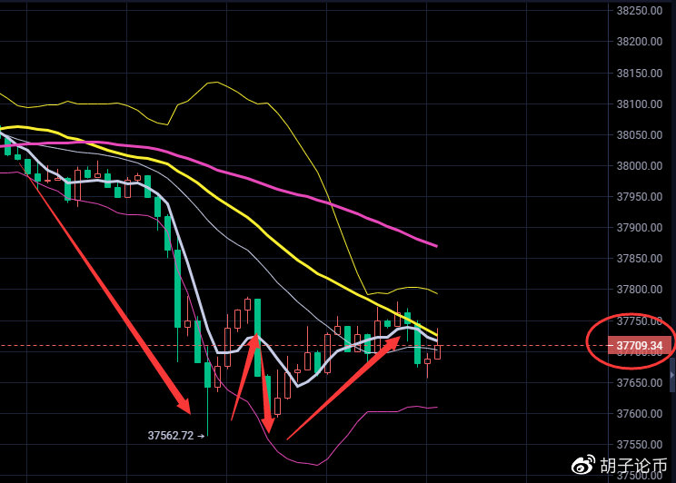 货币胡子：长短期竞争异常激烈，谁来主宰未来？晨间策略分析2