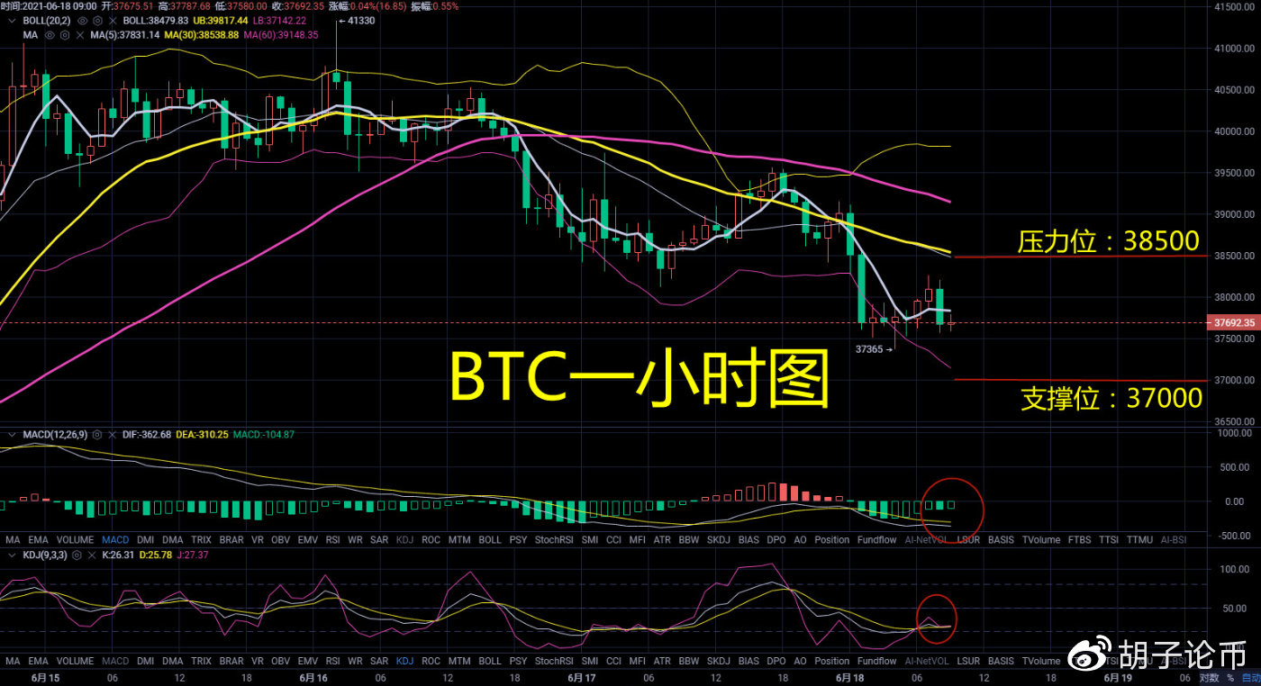 货币胡子：长短期竞争异常激烈，谁来主宰未来？晨间策略分析3