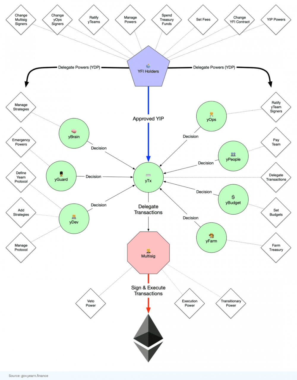 加密货币如何重建原始的互联网经济？
