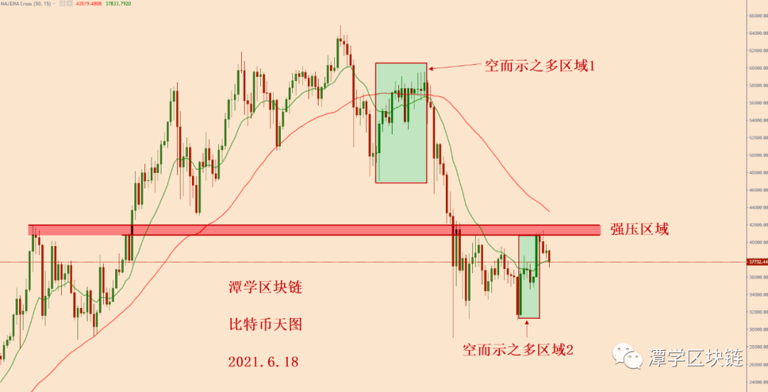 比特币接下来会飙升还是暴跌？1