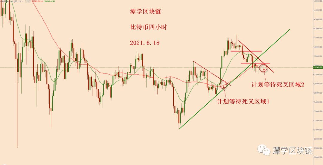 比特币接下来会飙升还是暴跌？2