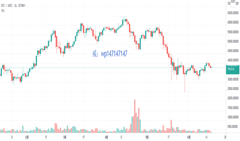 昨天过山车行情,今天会如何走 昨天过山车行情,今天会如何走