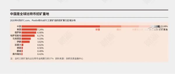 华强北挖矿往事8