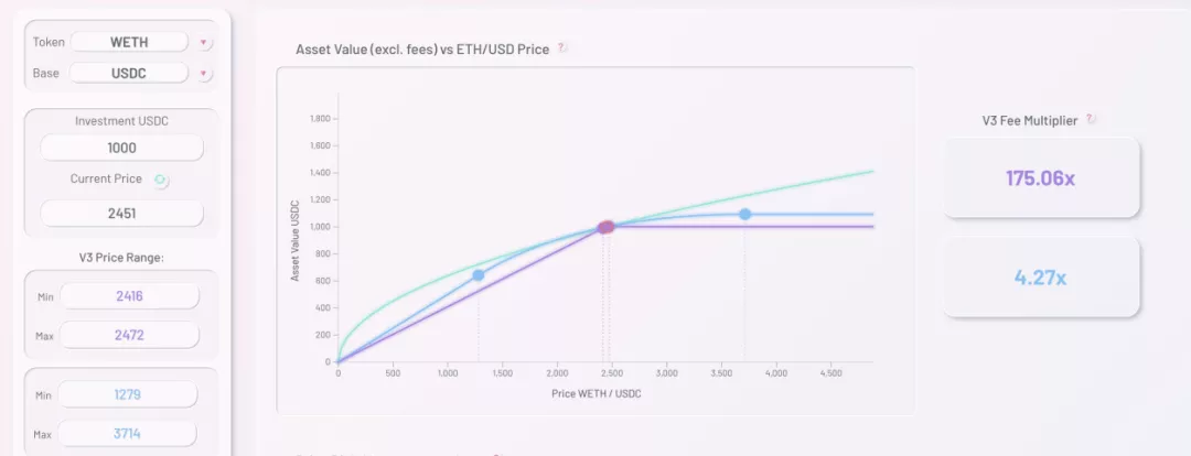深入解析影响 Uniswap V3 LP做市因子及做市策略的演进3