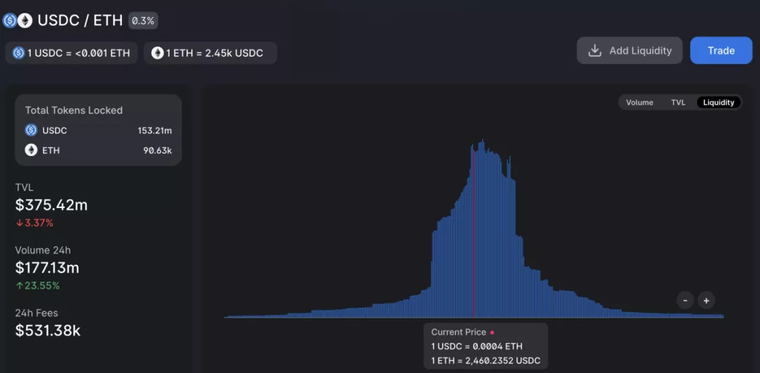 深入解析影响 Uniswap V3 LP做市因子及做市策略的演进4