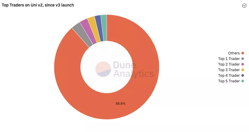 深入解析影响 Uniswap V3 LP做市因子及做市策略的演进12