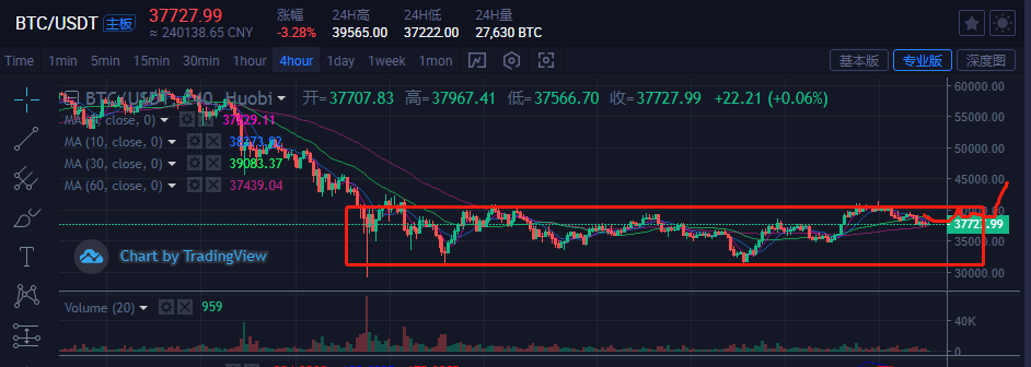 疯子说：摩根士丹利资本国际对加密市场感兴趣。何时引爆市场？