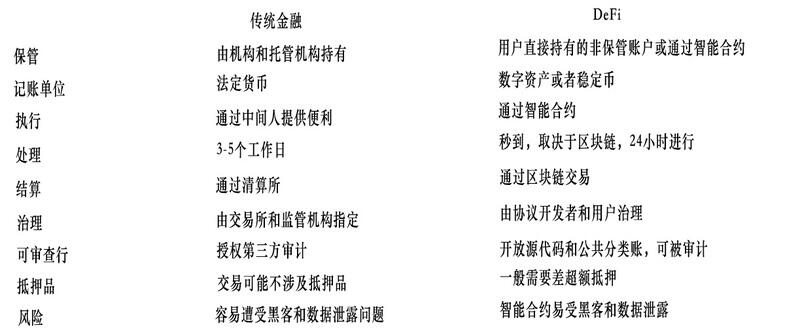 800亿美元的峰值市场发展到什么阶段？1