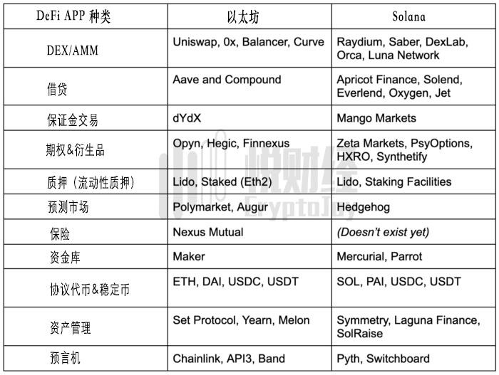 800亿美元的峰值市场发展到什么阶段？3