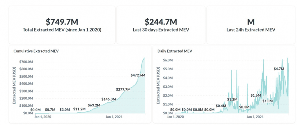 以太坊的服务费是否因为“酷”的生态环境或其他原因而大幅下降?4 以太坊的服务费是否因为“酷”的生态环境或其他原因而大幅下降?4