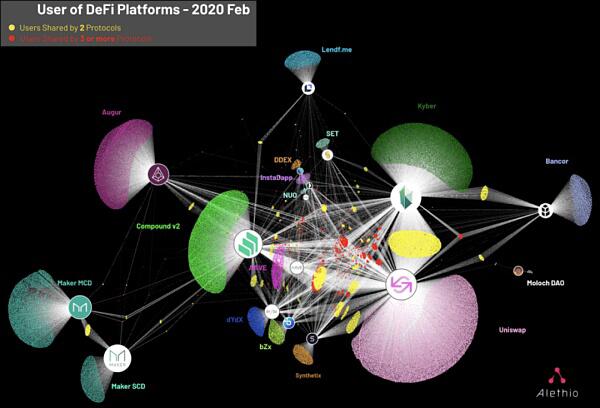 DAO与全球经济秩序 新自由主义的黄昏(一)4 DAO与全球经济秩序 新自由主义的黄昏(一)4