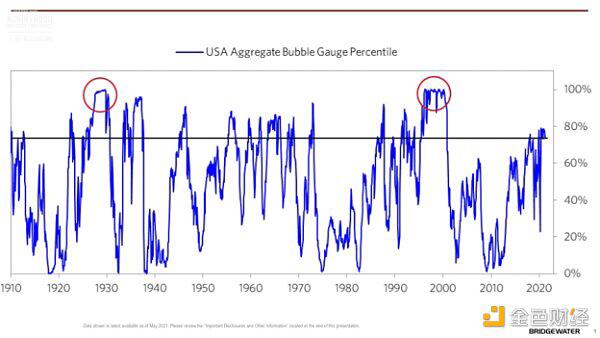 罗宾汉投资会议2021:如何看待加密货币的未来1 罗宾汉投资会议2021:如何看待加密货币的未来1