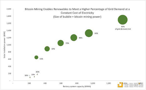 罗宾汉投资会议2021:如何看待加密货币的未来2 罗宾汉投资会议2021:如何看待加密货币的未来2