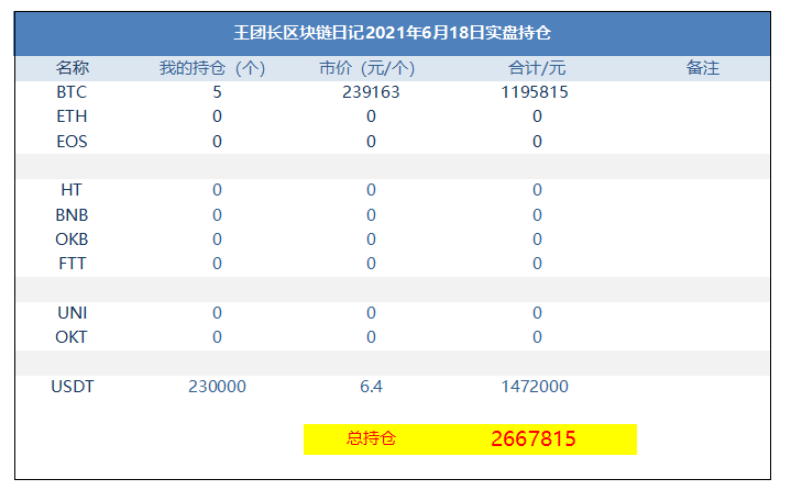王总的区块链日记1318：四川的矿池也是一刀切