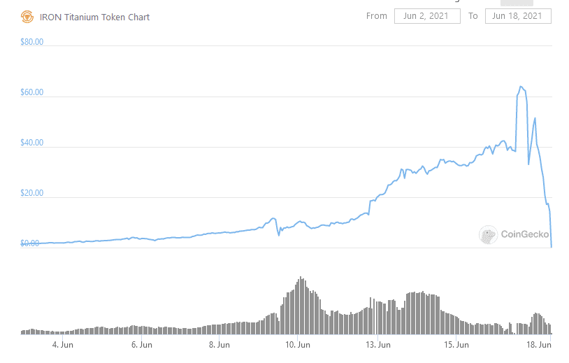 在铁矿石金融遭遇“银行挤兑”后，马克库班呼吁对稳定的货币进行监管