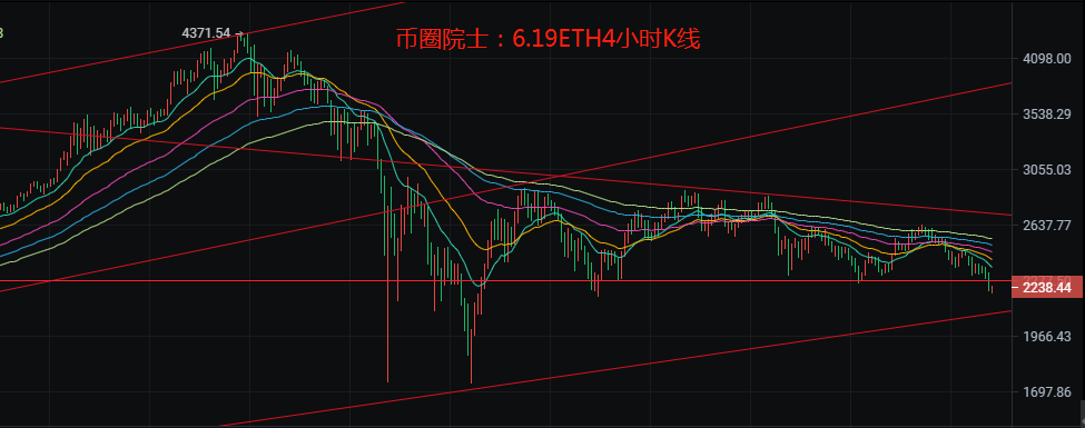 投币圈院士：6.19btc、ETH、LTC、EOS、dot、Doge、fil分析3