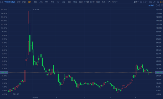 “大空头”电影原型警告：一旦抱团股和数字货币崩盘 散户的损失将堪比一个国家2