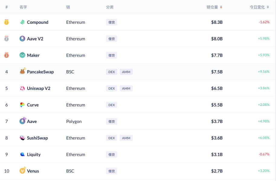 从雅典到去中心化金融，了解DeFi的发展之路9