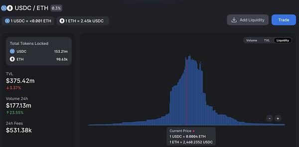 uniswap V3的自然哲学