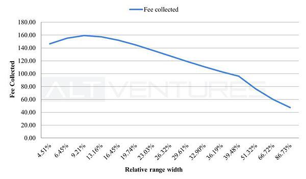 uniswap V3的自然哲学2