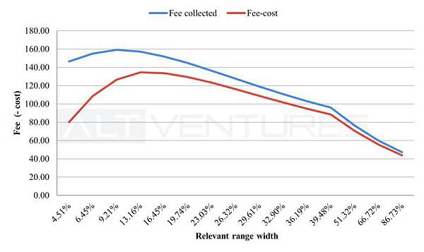 uniswap V3的自然哲学3