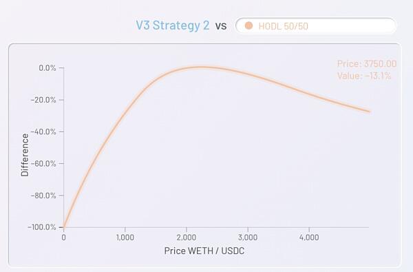 uniswap V3的自然哲学4