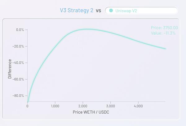 uniswap V3的自然哲学5