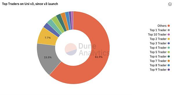 uniswap V3的自然哲学7