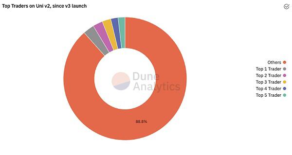 uniswap V3的自然哲学8