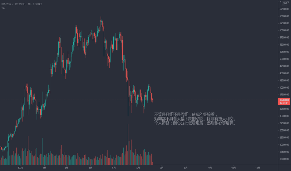 BTC,不能掉,分批收货 BTC,不能掉,分批收货