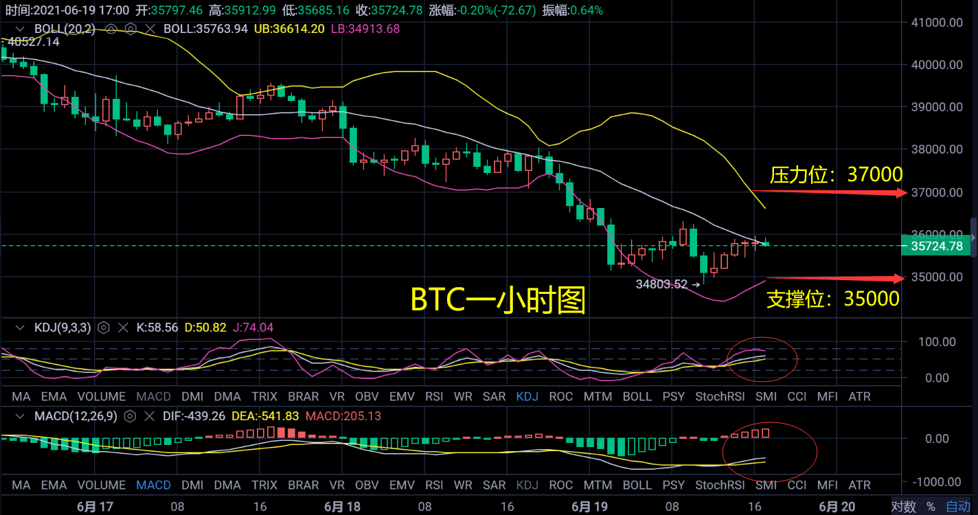 今晚牛市会来吗?6.19夜市分析1 今晚牛市会来吗?6.19夜市分析1