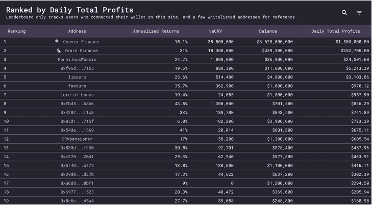 DeFi收益率之战打响，Convex会是Yearn的杀手吗？6