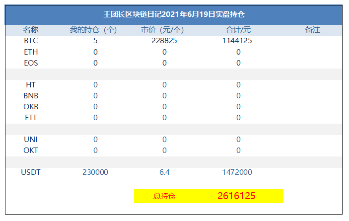 王总的区块链日记1319：太多主观幻想1