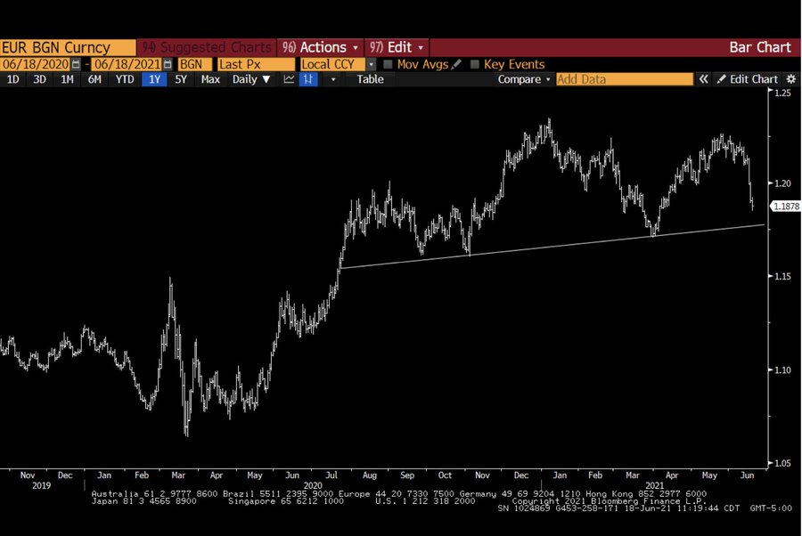 鲍威尔的证词将如何影响下周的加密市场？比特币会再次崩溃吗？2